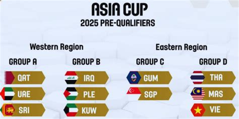 FIBA Asia Cup Qualifiers, Group A Betting Odds: Best.